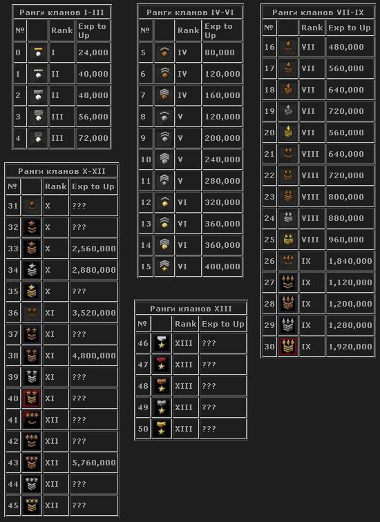 pb clan range