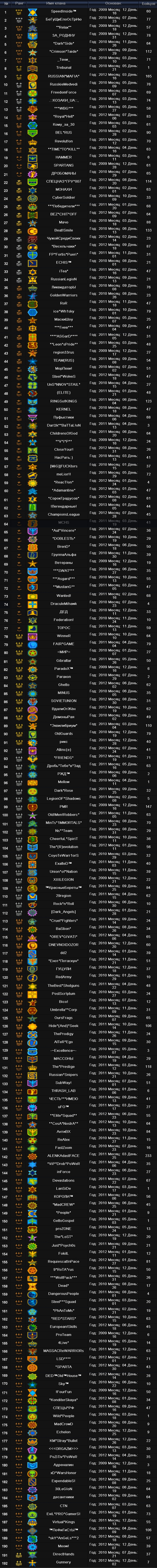 rank of pb klans
